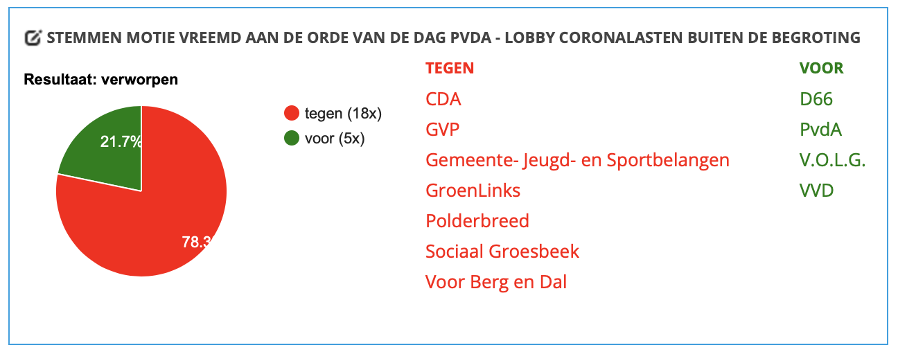 https://bergendal.pvda.nl/nieuws/lobby-coronalasten-buiten-de-begroting/